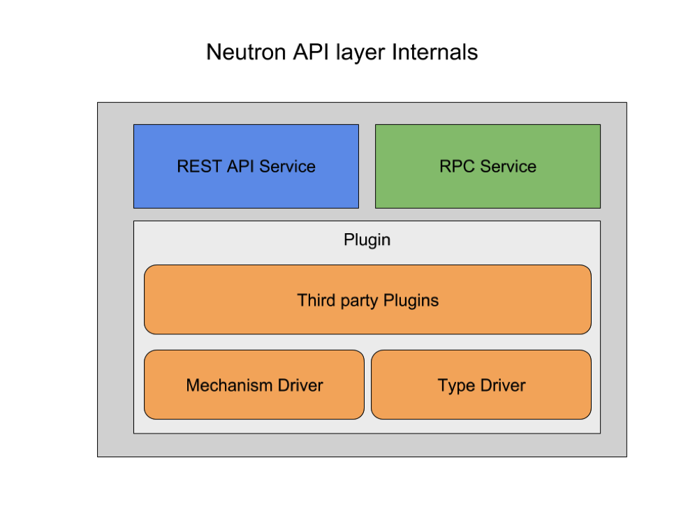 Aptira Data Graph - OpenStack Neutron