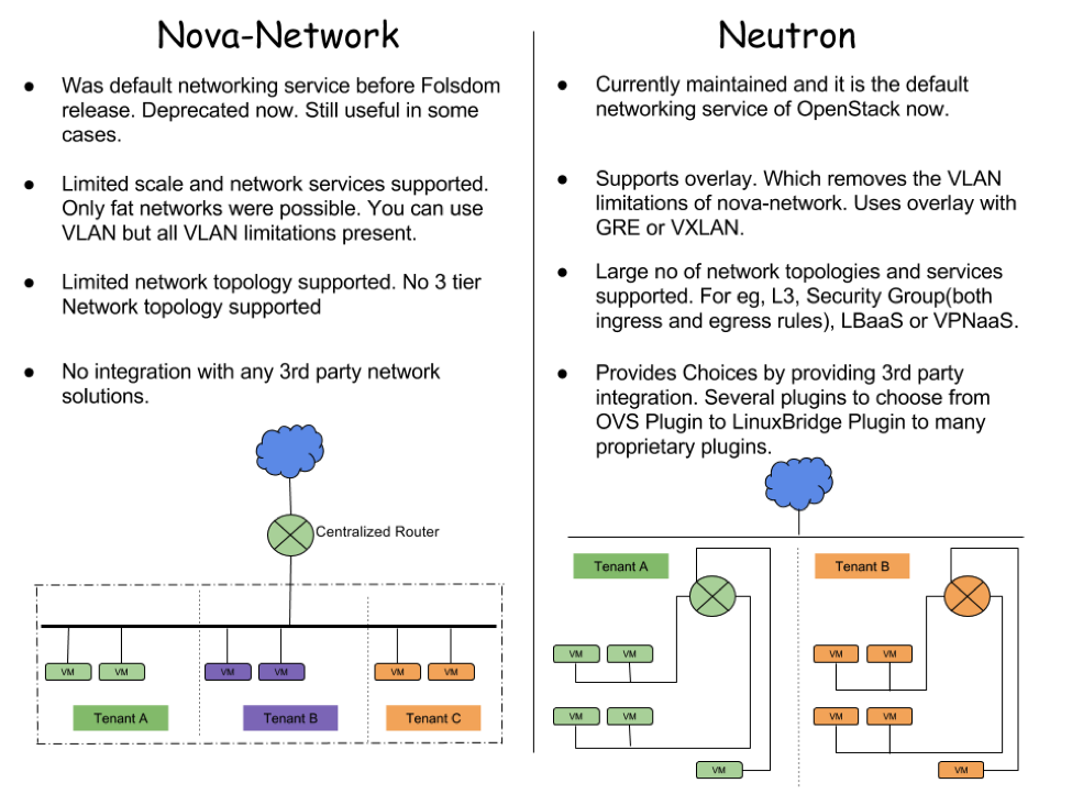 Aptira Data Graph - OpenStack Nova Neutron