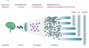 Aptira: What is Agile Diagram